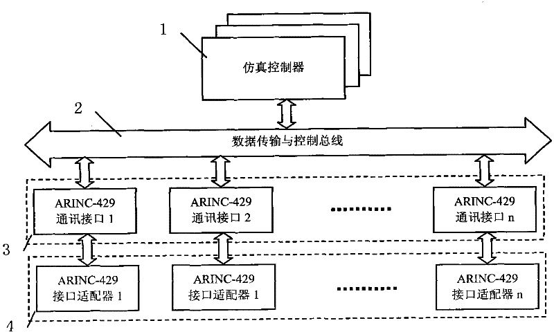 A kind of arinc429 data bus emulation test system