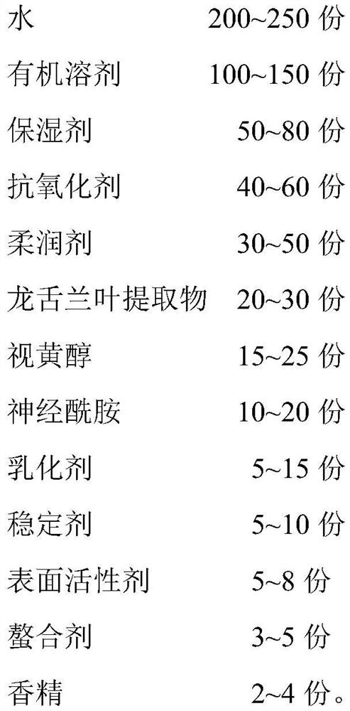 Anti-wrinkle moisturizing essence and preparation method thereof