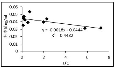 Time-resolved immunochromatography test strip and kit for detecting S100B protein as well as preparation method and application of time-resolved immunochromatography test strip