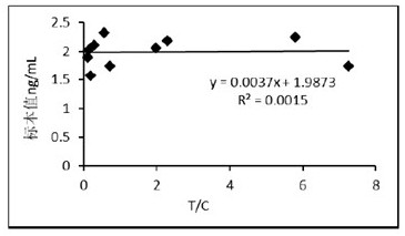 Time-resolved immunochromatography test strip and kit for detecting S100B protein as well as preparation method and application of time-resolved immunochromatography test strip