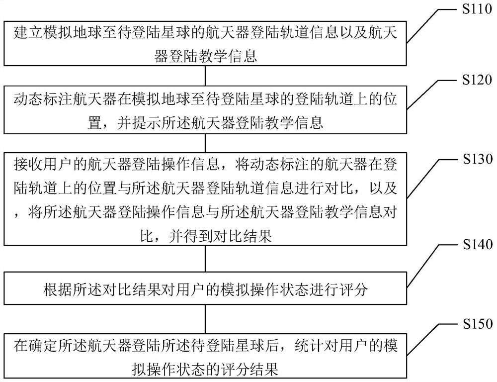 Teaching method and device for simulating planet landing