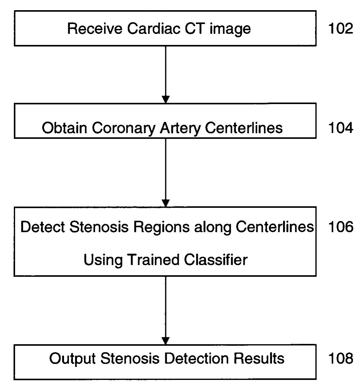 Method and System for Automatic Detection of Coronary Stenosis in Cardiac Computed Tomography Data