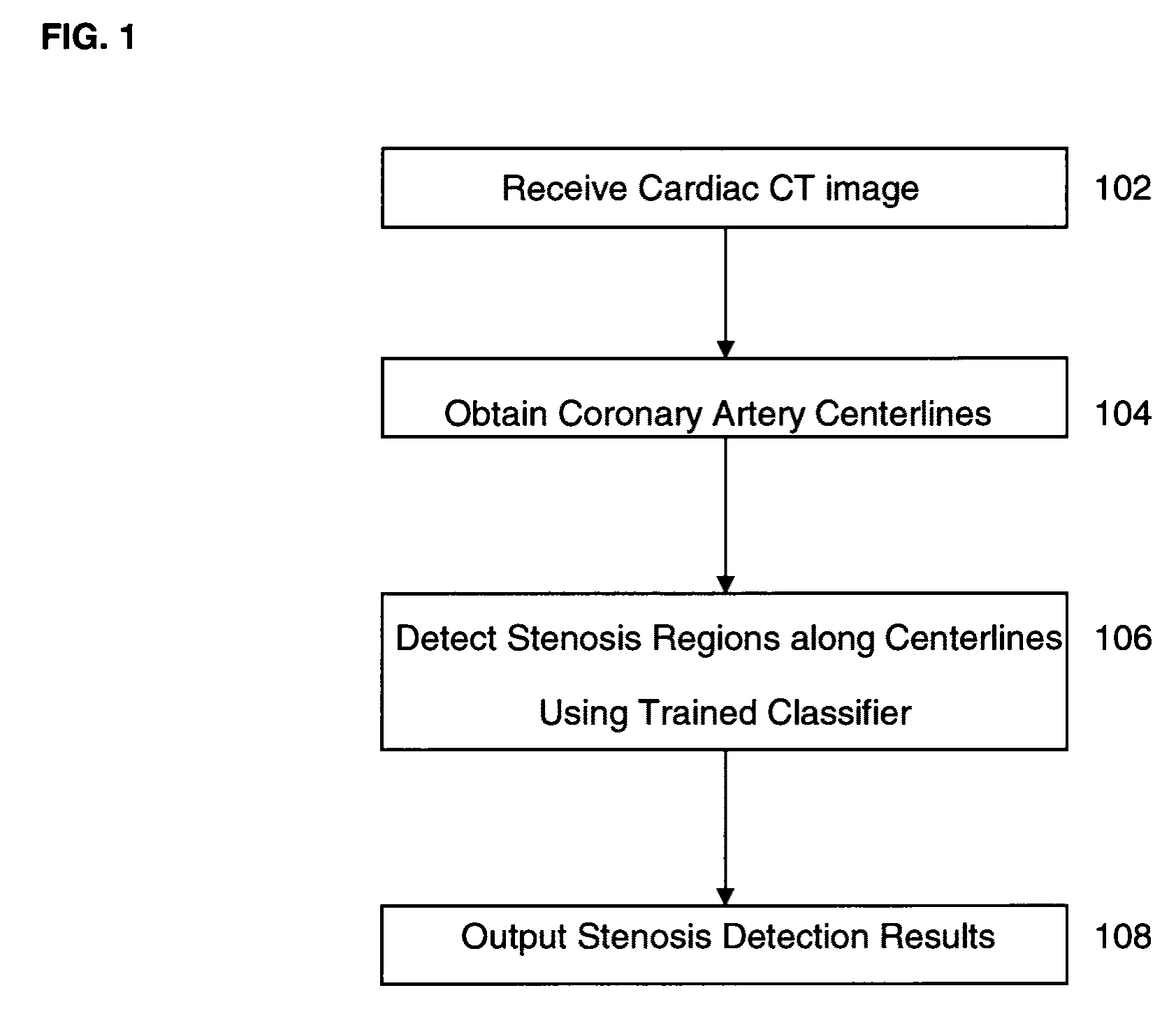 Method and System for Automatic Detection of Coronary Stenosis in Cardiac Computed Tomography Data