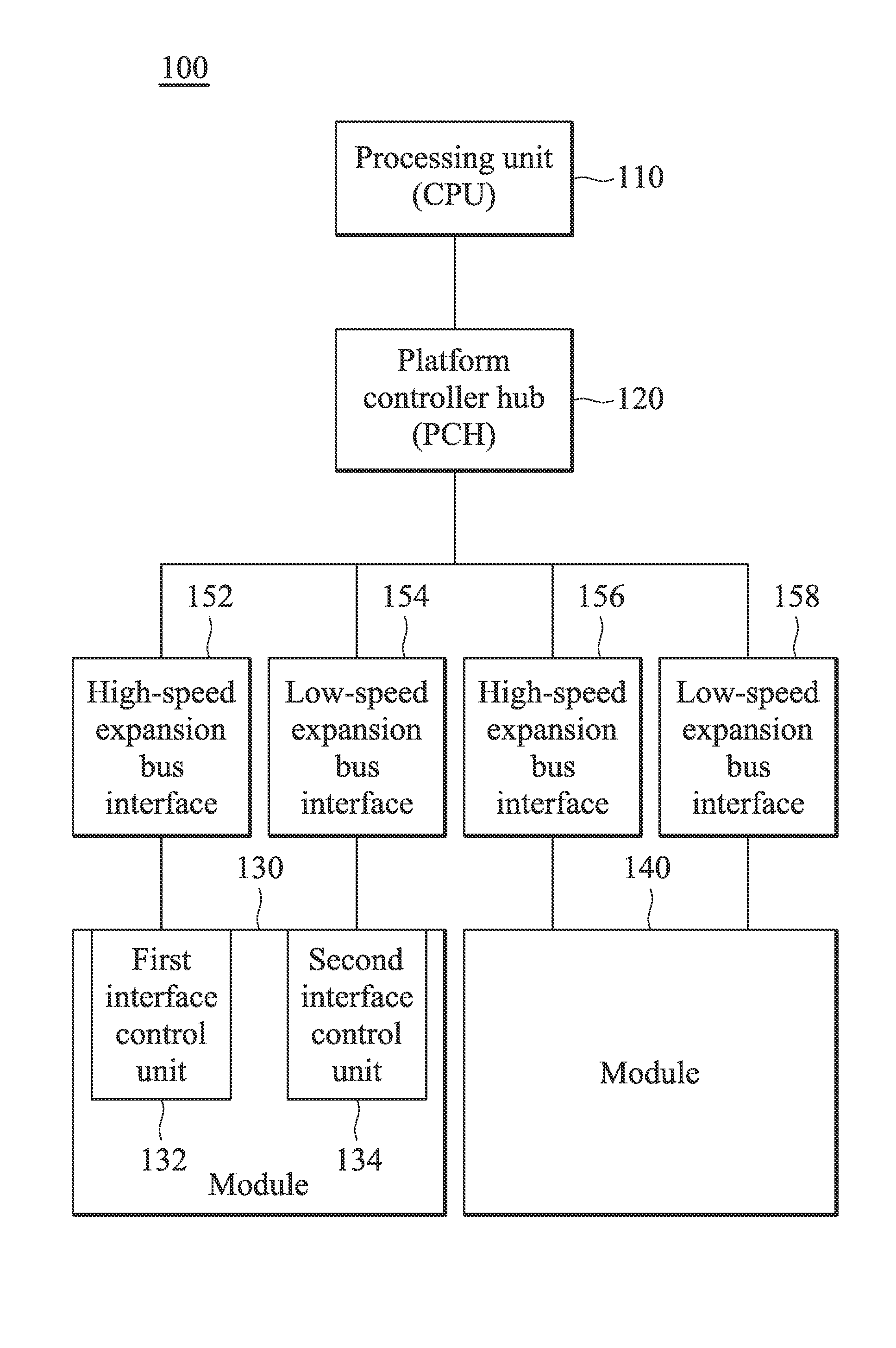 Electronic apparatuses and related controlling methods using the same