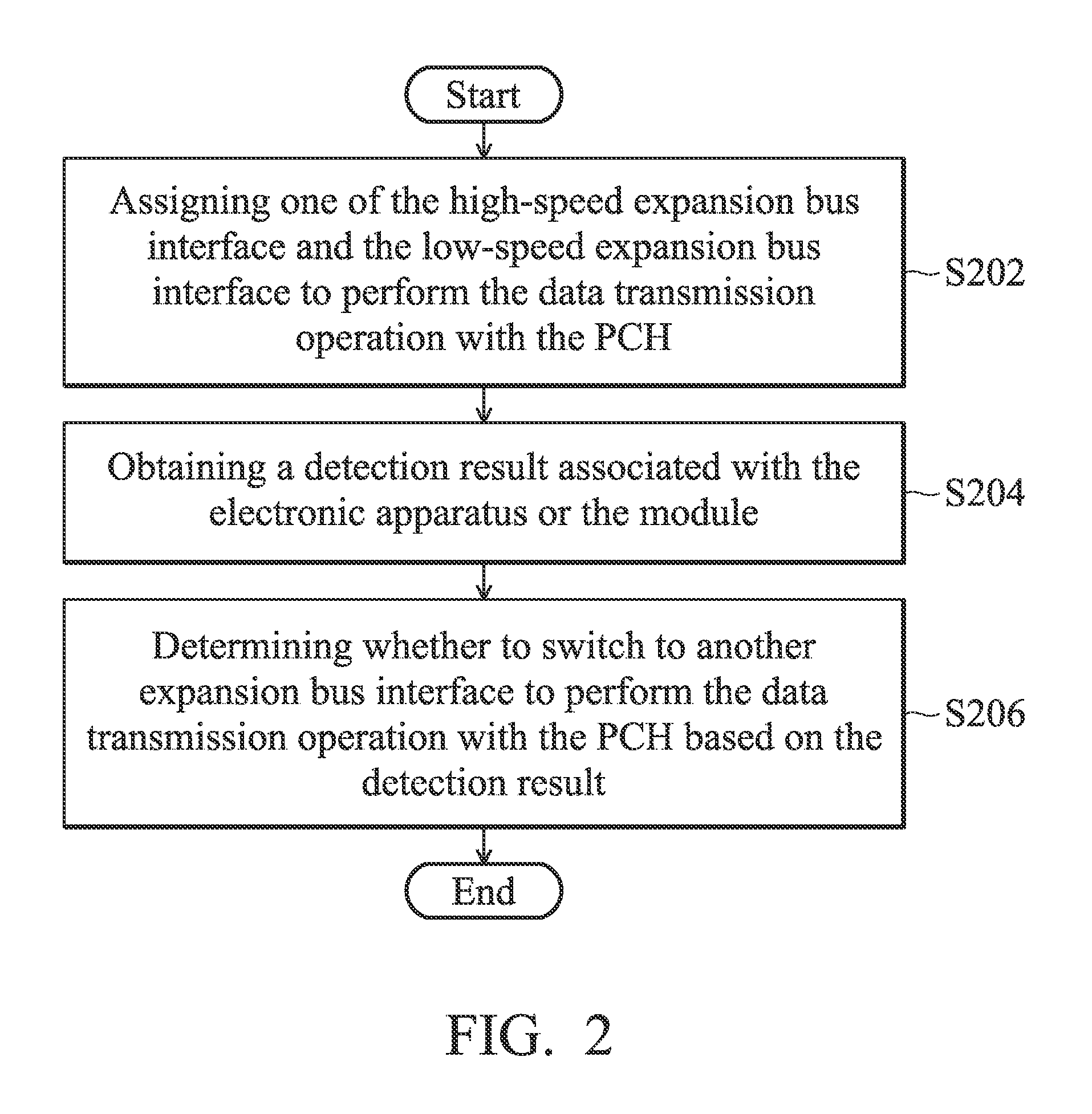 Electronic apparatuses and related controlling methods using the same