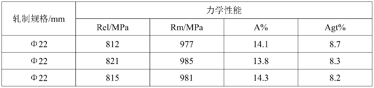800 MPa level hot-rolled threaded steel bar and production method