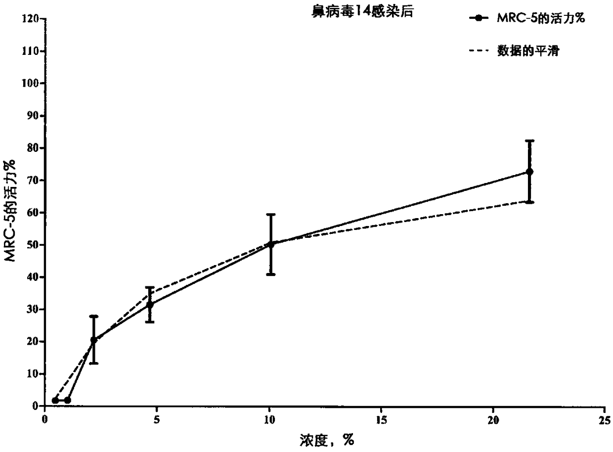 Electrophilically enhanced phenolic compounds for treating inflammatory related diseases and disorders