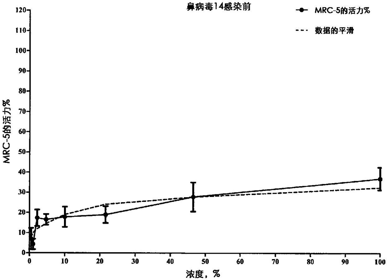 Electrophilically enhanced phenolic compounds for treating inflammatory related diseases and disorders