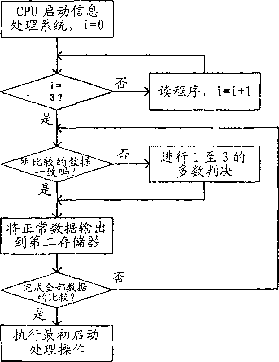 Information processing system and information processing method