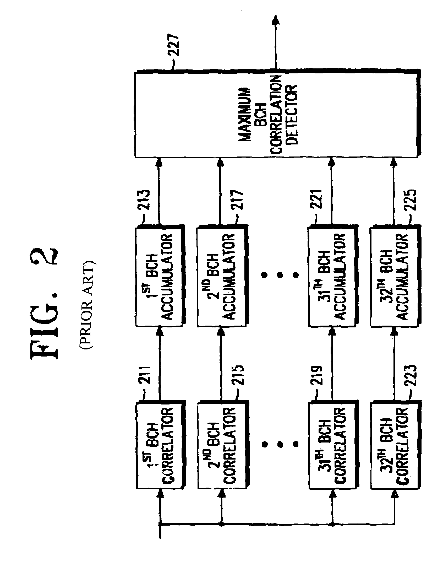 Cell search apparatus and method in CDMA mobile communication system
