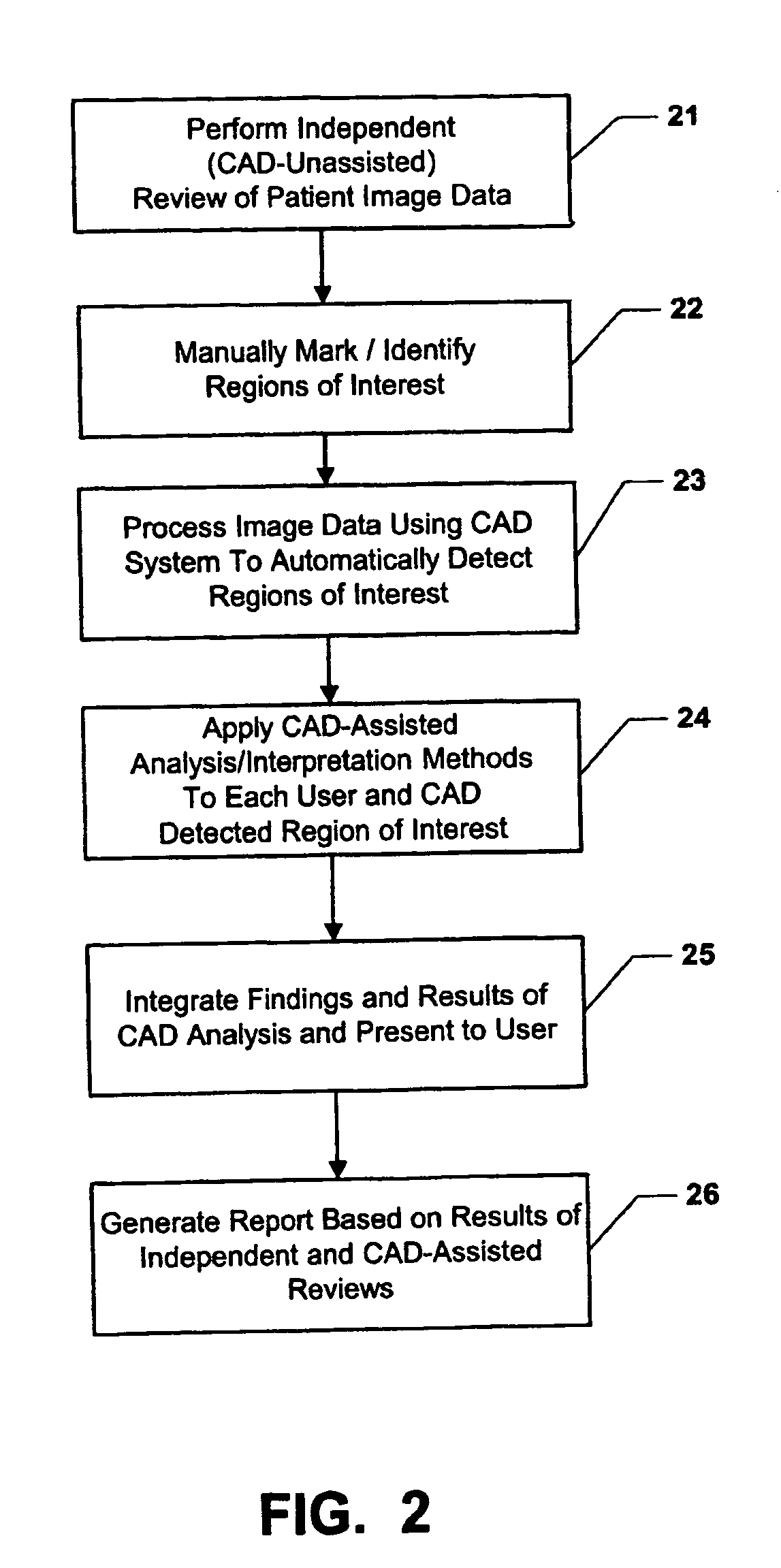 CAD (computer-aided decision ) support systems and methods