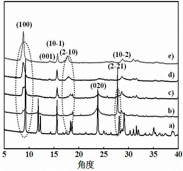 Doping type supercapacitor electrode material