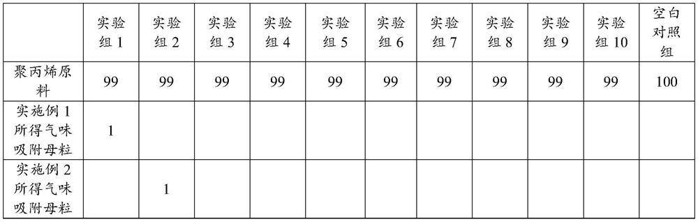 A kind of polypropylene odor absorption master batch for automobile and preparation method thereof