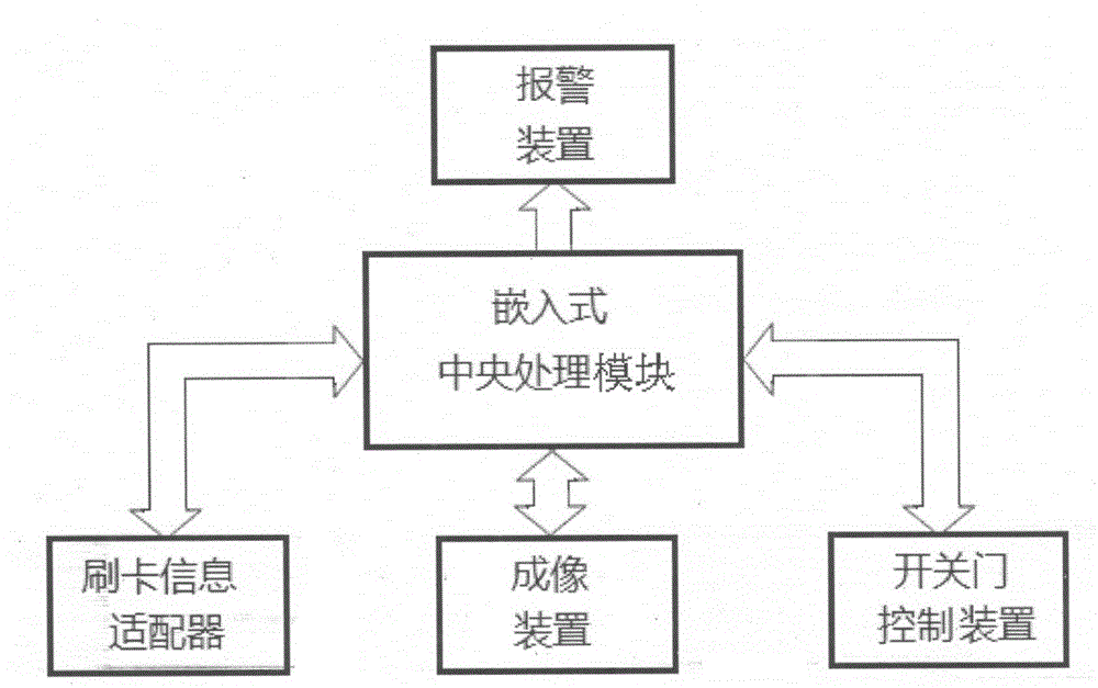 Subway fare evasion prevention system and working method thereof based on image recognition