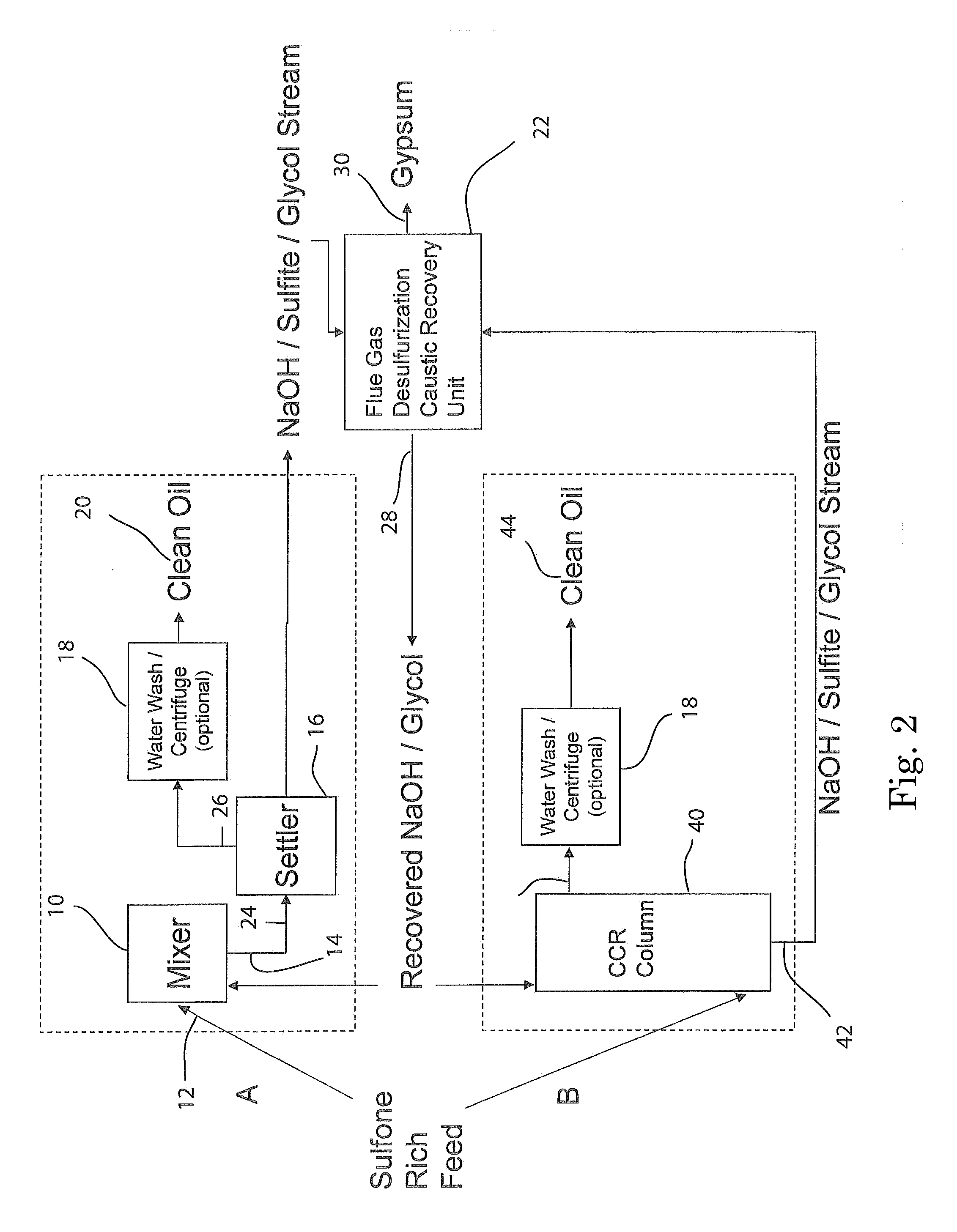 Reaction system, methods and products therefrom