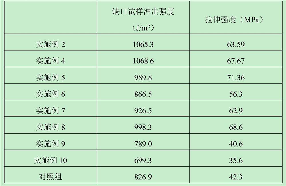 High-performance plastic packaging bag