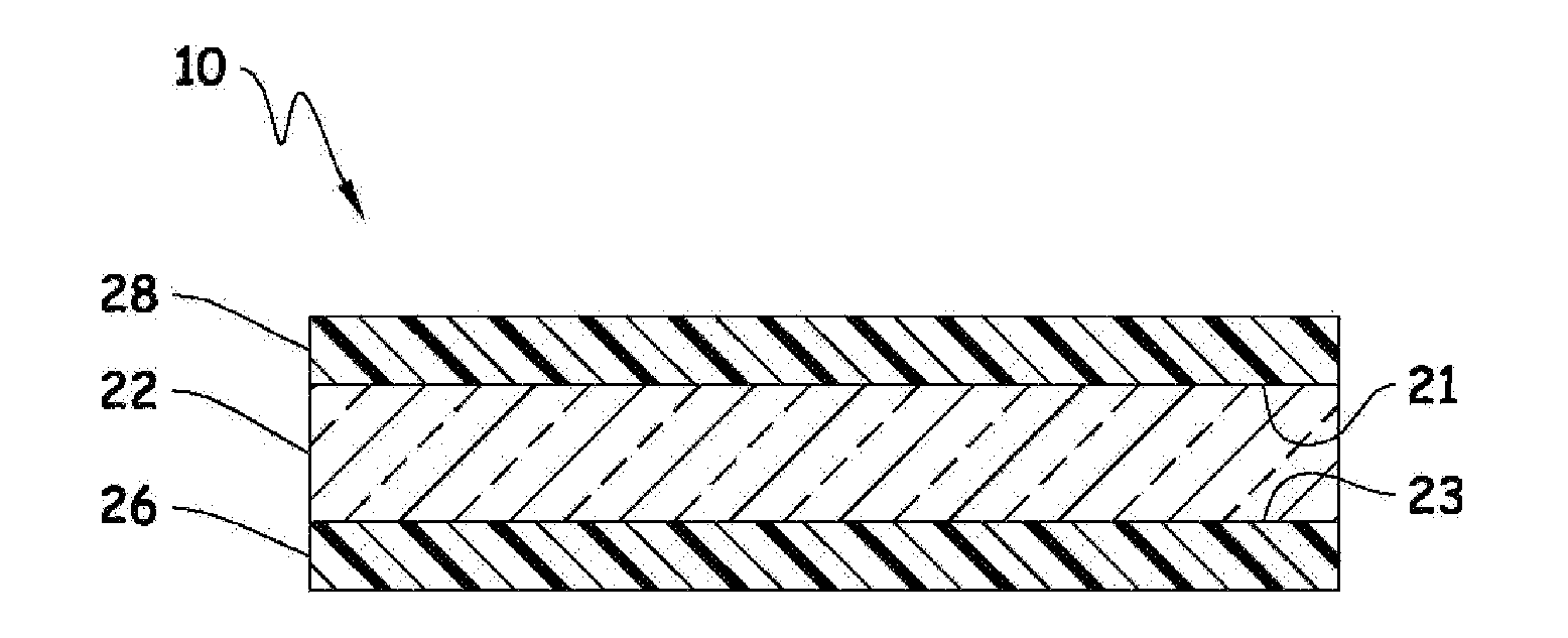 Composite laminates and uses thereof