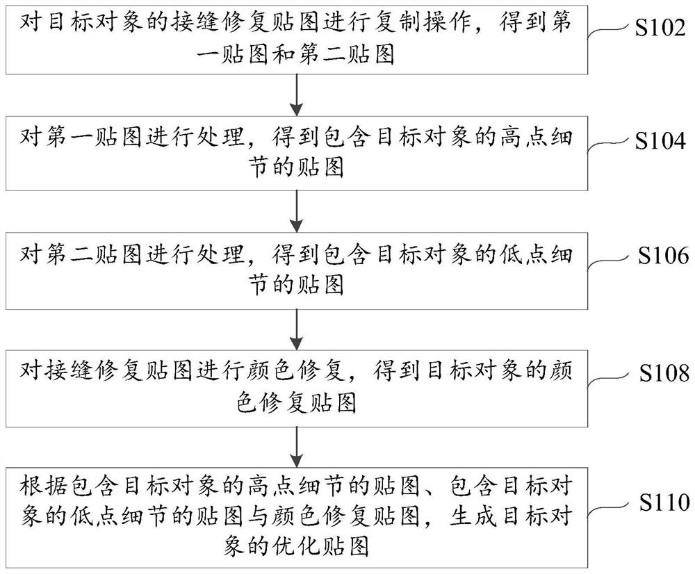 Mapping processing method and device and electronic equipment