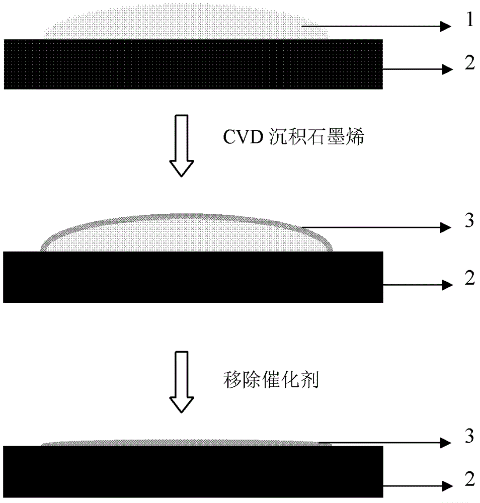 Method for preparing graphene by adopting liquid catalyst aided chemical vapor deposition