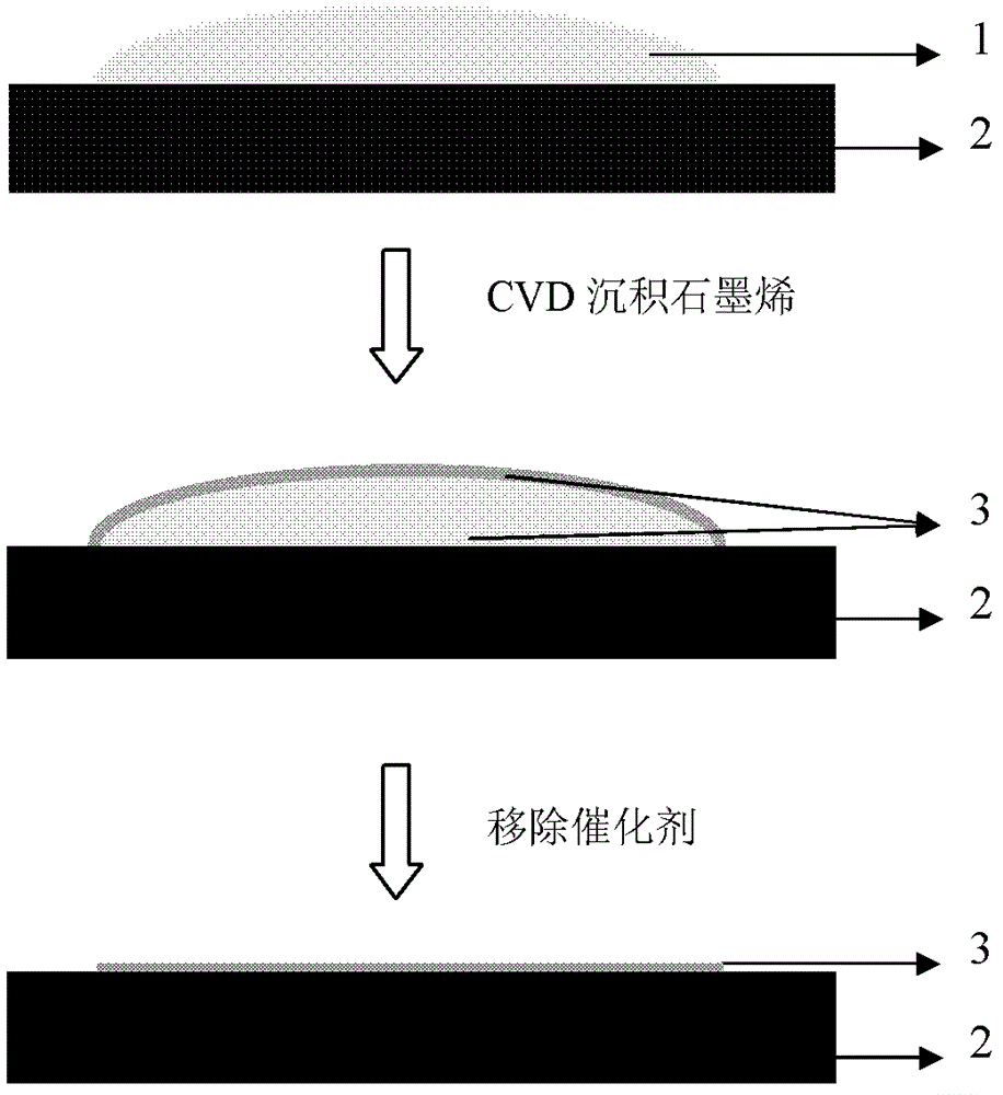Method for preparing graphene by adopting liquid catalyst aided chemical vapor deposition