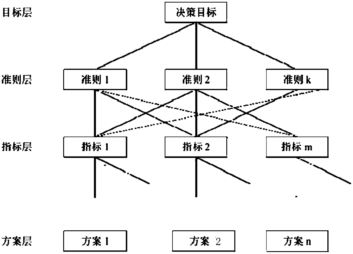 Method for evaluating environmental factors, device for evaluating environmental factors and server