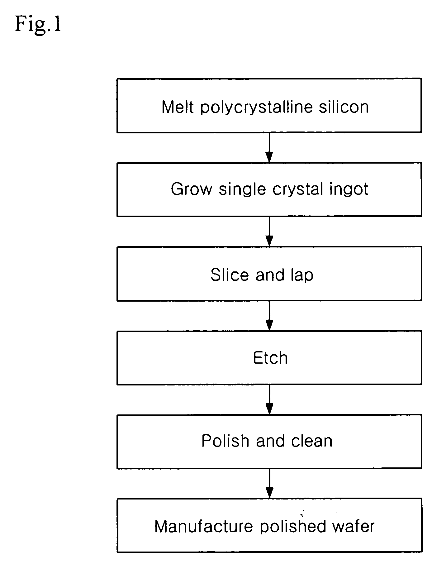 Gallium nitride semiconductor and method of manufacturing the same