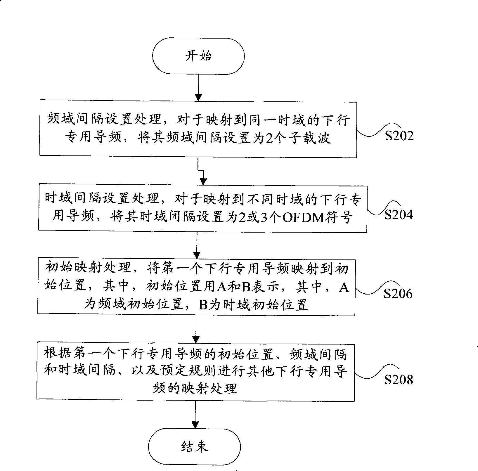 Method for mapping down special pilot frequency and physical resource block of long loop prefix frame structure