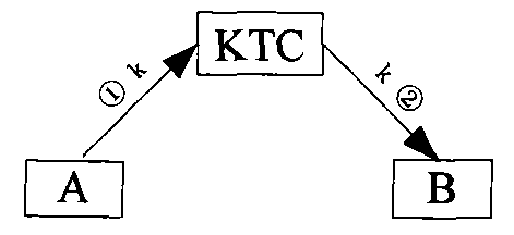 Key distributing method and system using public key cryptographic technique