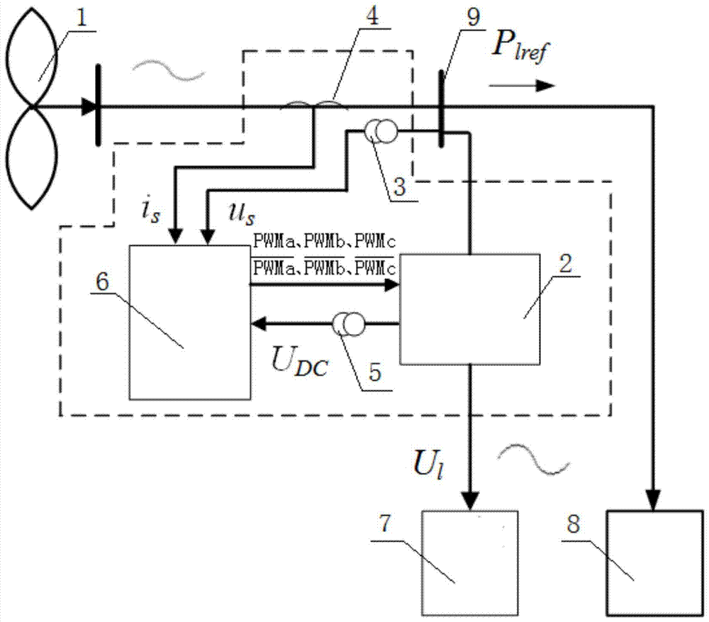 A microgrid power control system and method based on power sponge technology