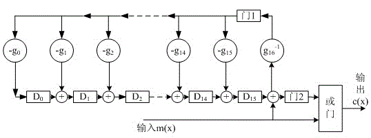 All phase OFDM system design based on FPGA