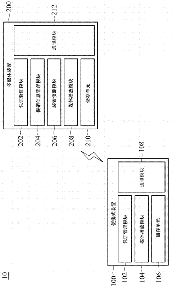 Method and system for sending interactive promoton information