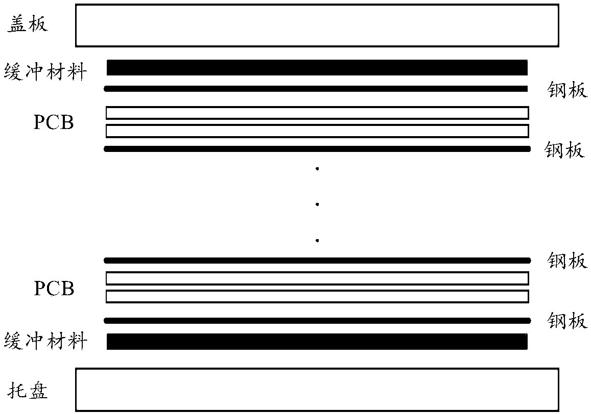 Manufacturing method of printed circuit board and printed circuit board