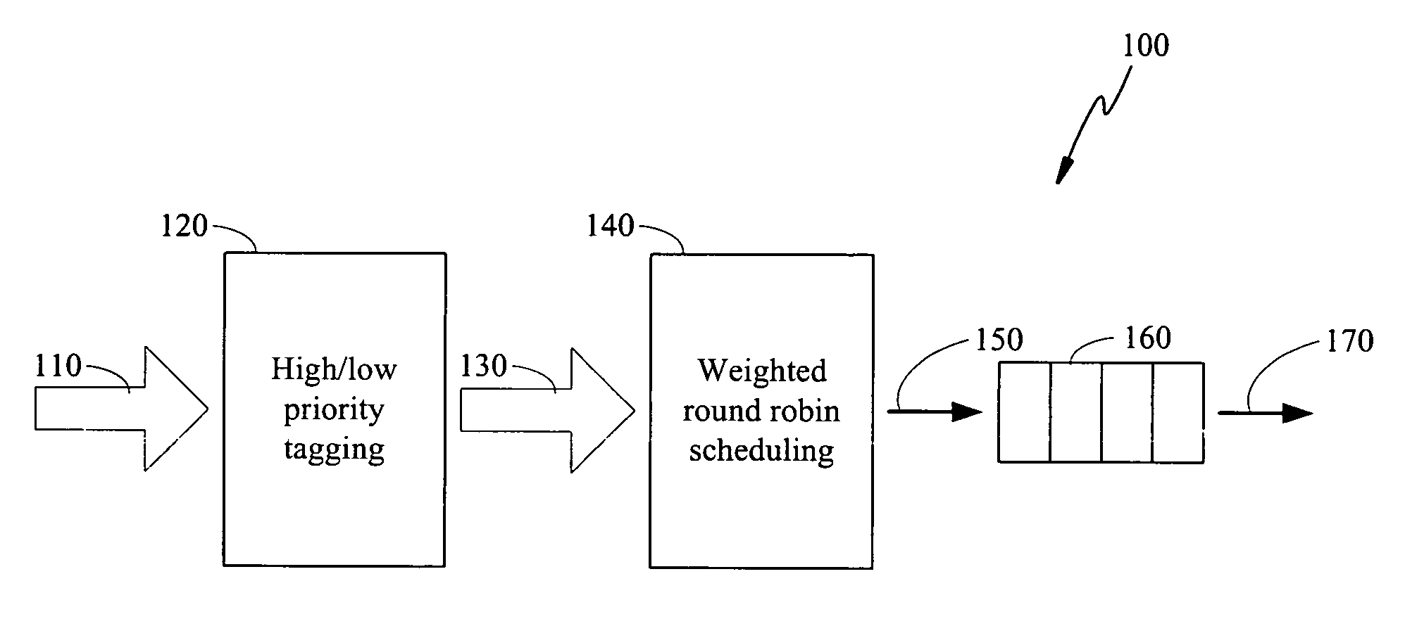 Preemptive weighted round robin scheduler