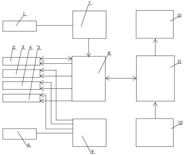 Control method for typical flight mode teaching demonstration device of fixed-wing aircraft