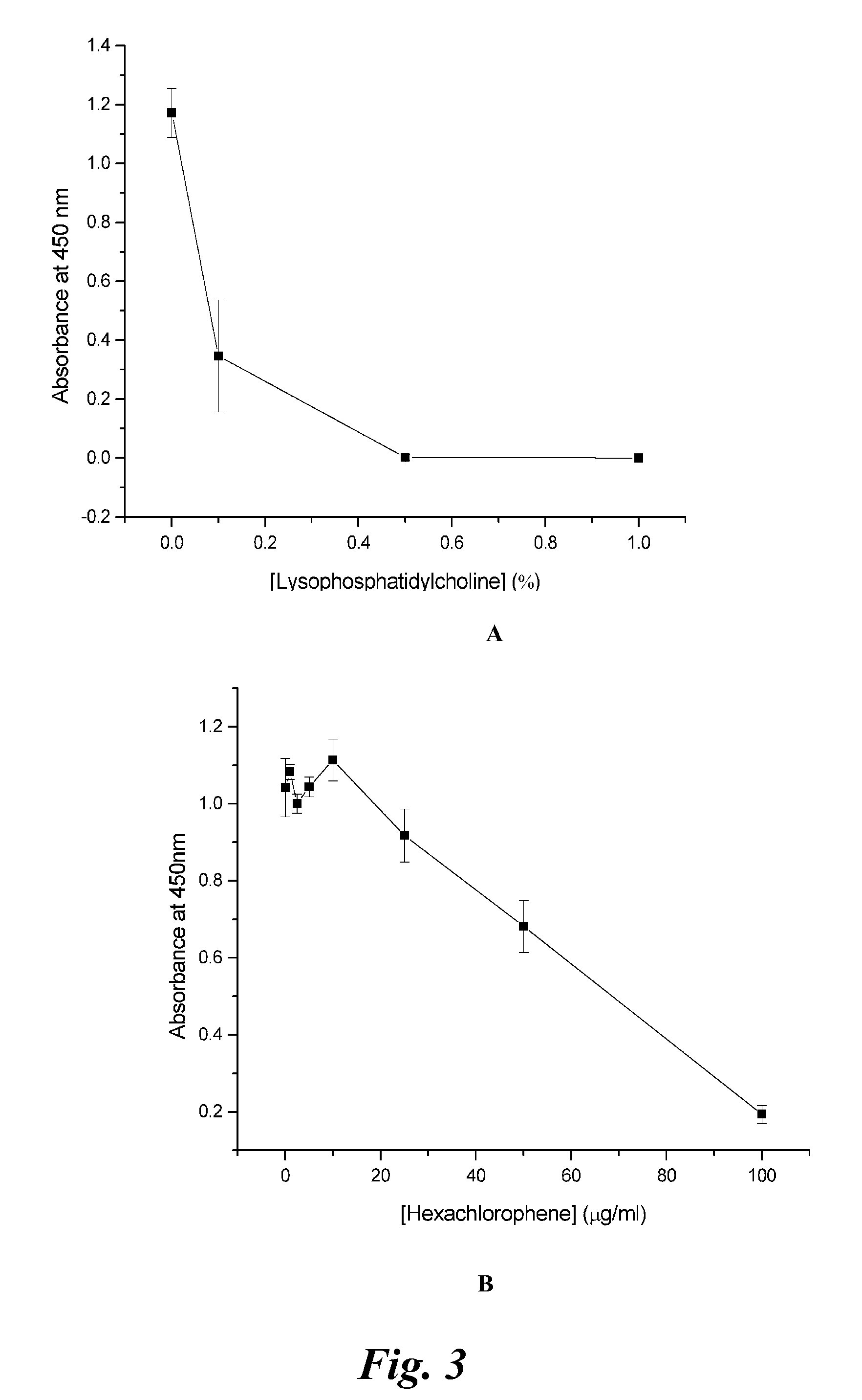 Cell Culture Model for Demyelination/Remyelination