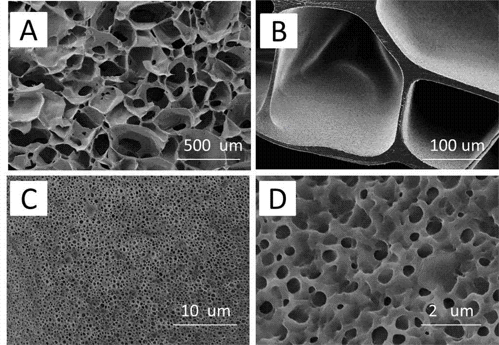 Preparation method of injectable self-curing hypoglycemic hydrogel