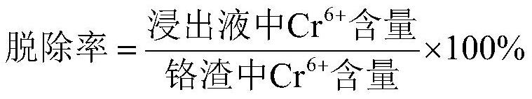 Method for removing hexavalent chromium in chromium slag