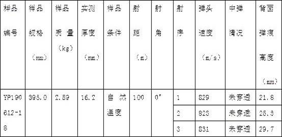 Light bulletproof composite destroy-resistant plate for vehicle and preparation method of light bulletproof composite destroy-resistant plate