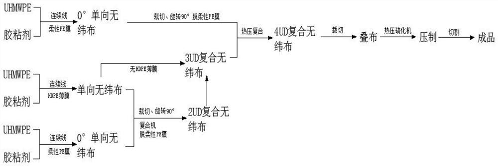 Light bulletproof composite destroy-resistant plate for vehicle and preparation method of light bulletproof composite destroy-resistant plate