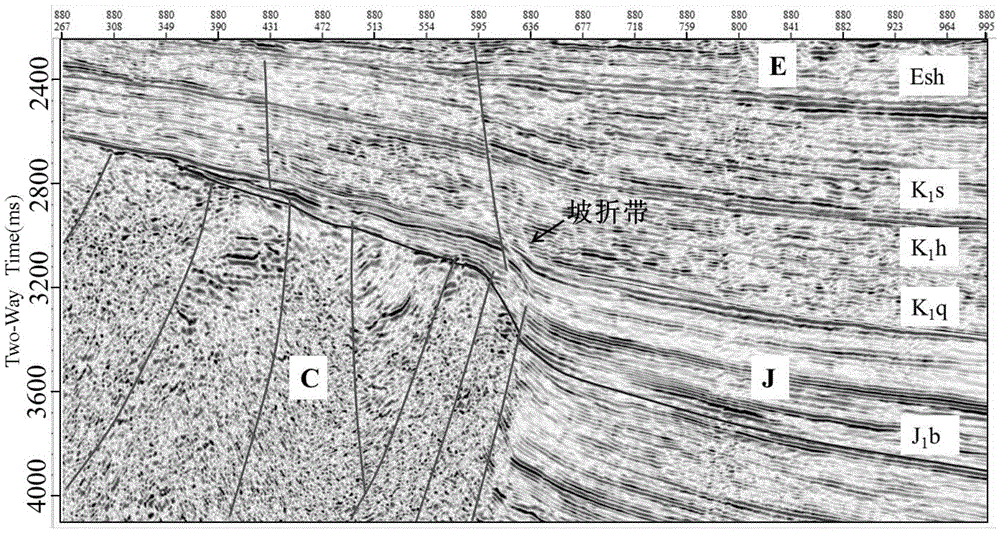 Quantitative prediction method for slope break belt by utilizing seismic data