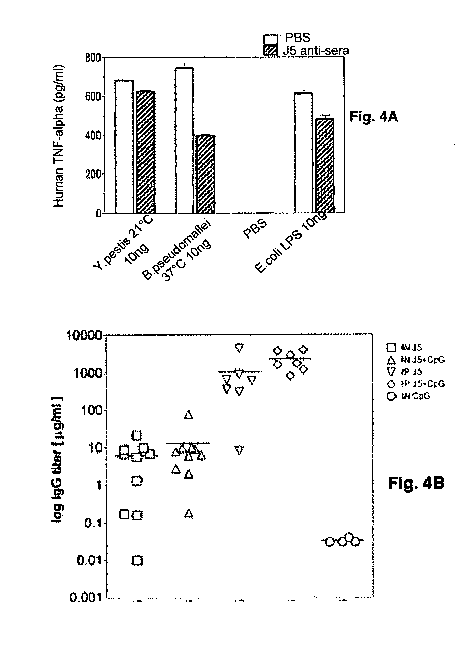 Detoxified Endotoxin Vaccine and Adjuvant and Uses thereof