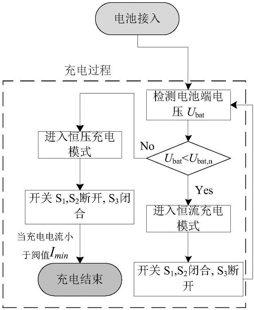 Constant current-constant voltage wireless charging system and charging method thereof