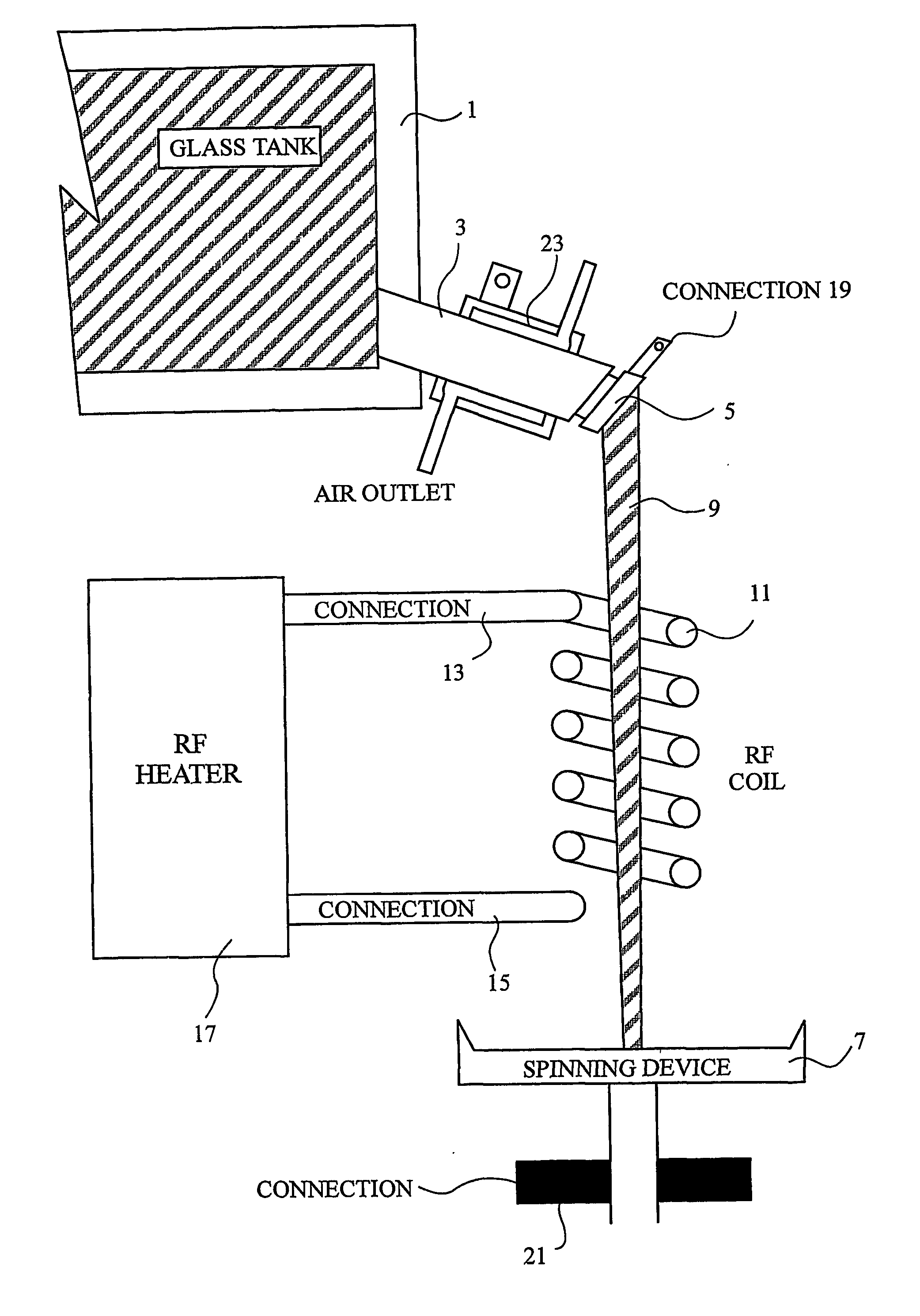 Method and apparatus for forming glass flakes and fibres