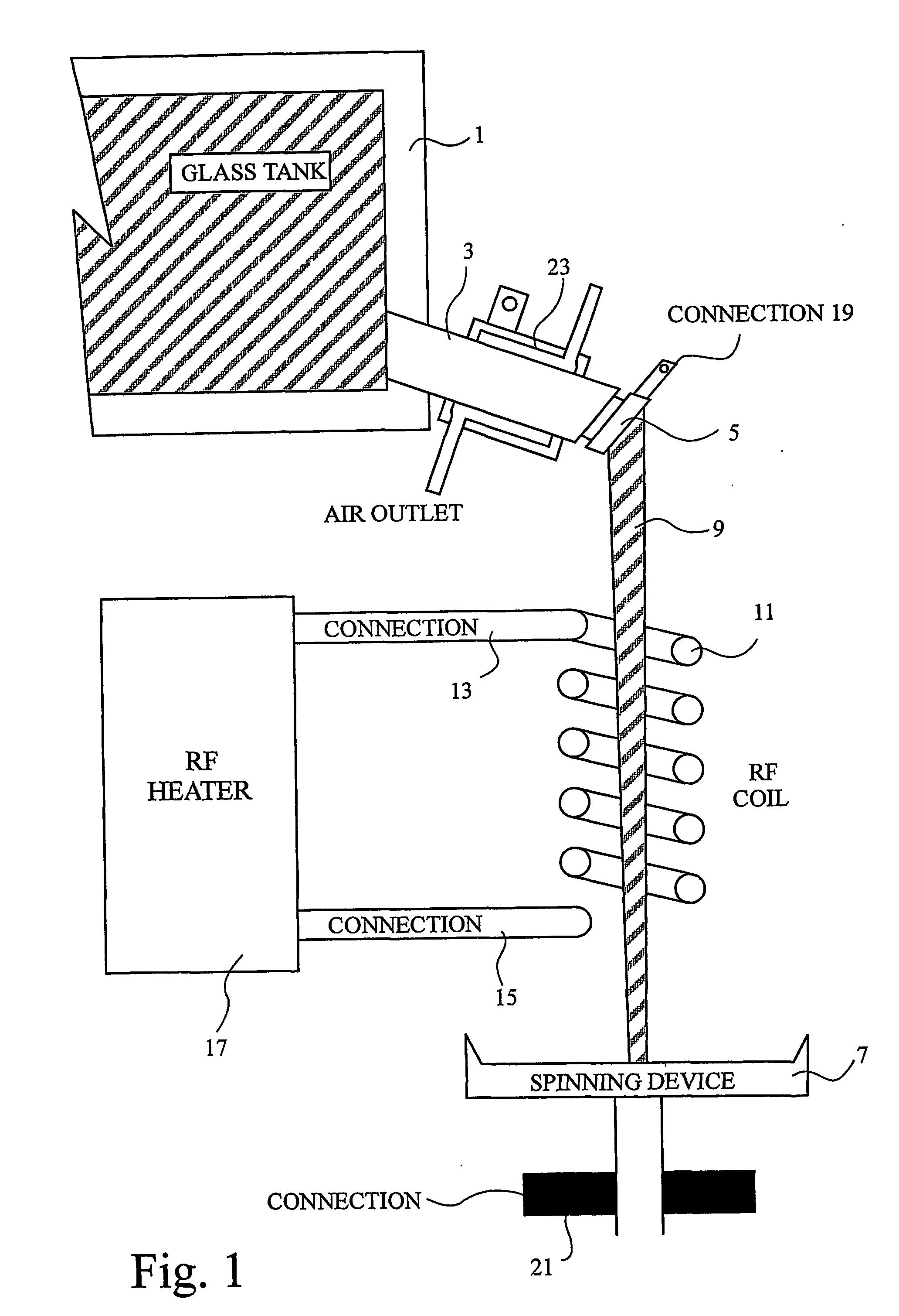 Method and apparatus for forming glass flakes and fibres