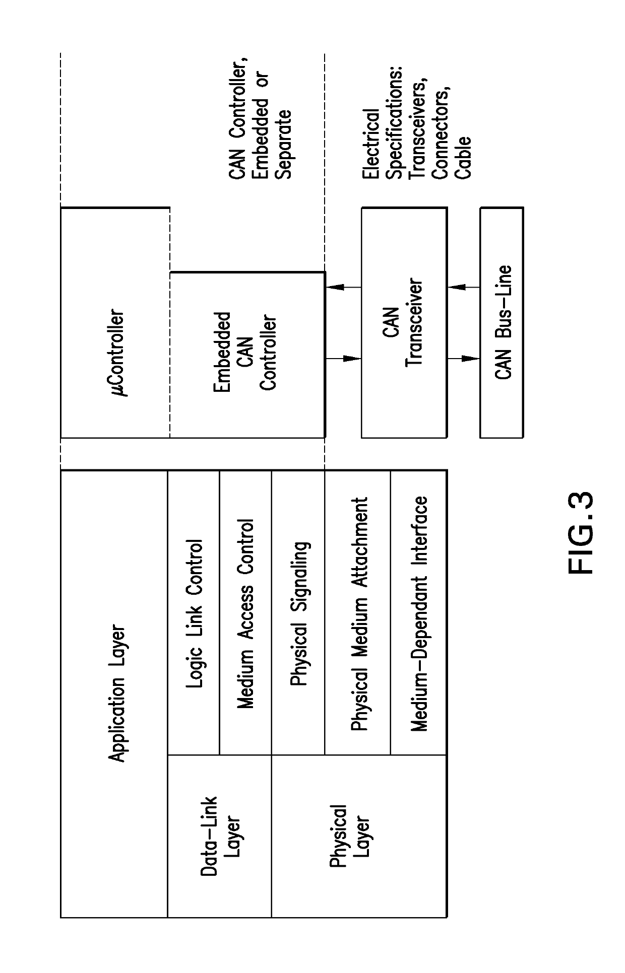 Hardware module-based authentication in intra-vehicle networks
