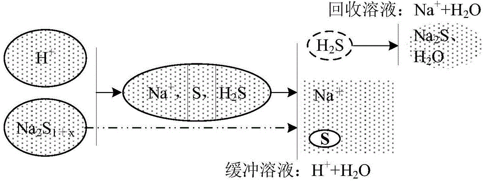 Method for nano sulfur atomization synthesis