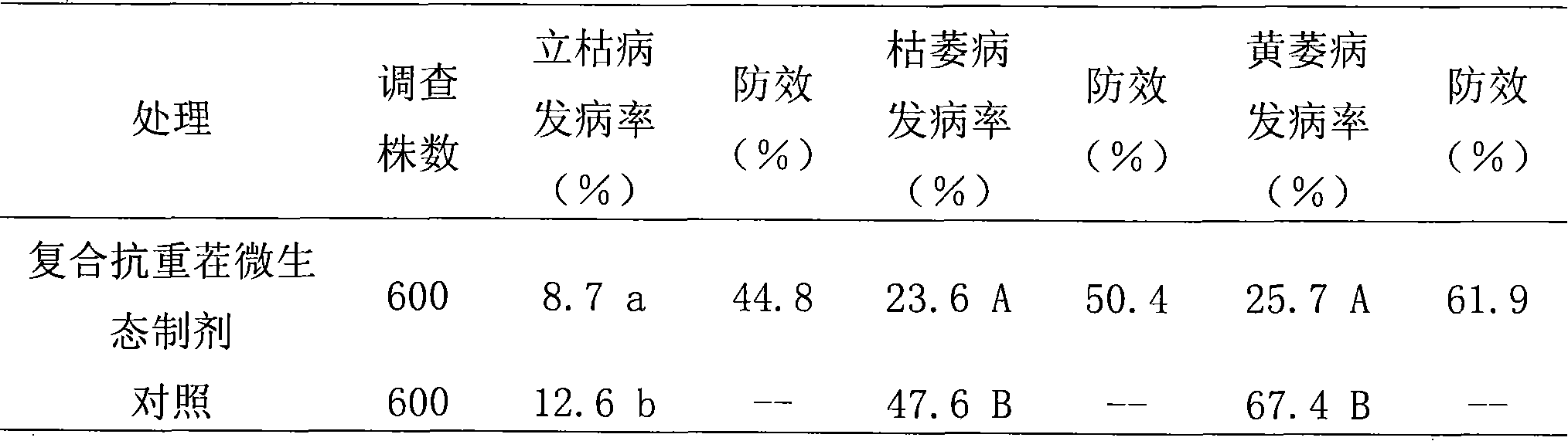 Compound successive crop-resistance micro-ecological formulation special for cotton and special bacterial strain and use thereof