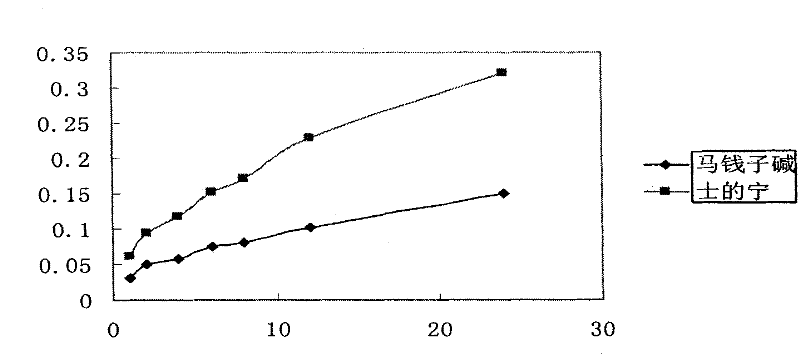 Umbilical plaster for treating psoriasis and preparation method thereof