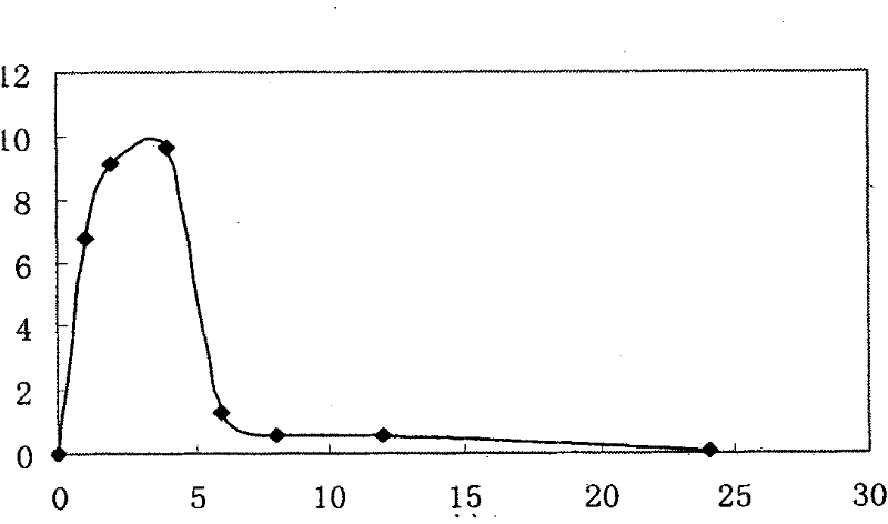 Umbilical plaster for treating psoriasis and preparation method thereof