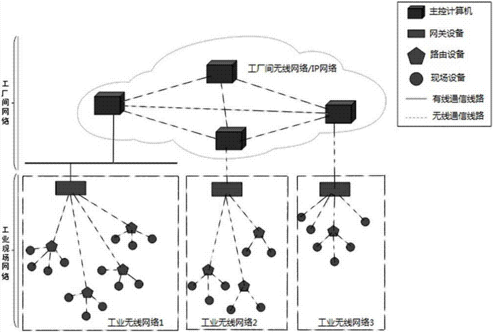 Method for centralized allocation of time slots of industrial wireless network in TSCH mode